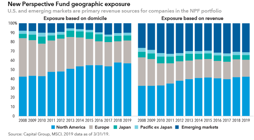 Geographic exposure - country of domicile is not an effective way to evaluate companies.png